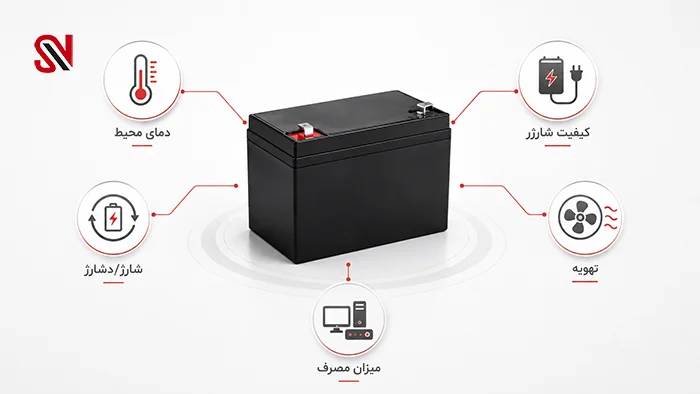 انواع باتری UPS بر اساس تکنولوژی ساخت