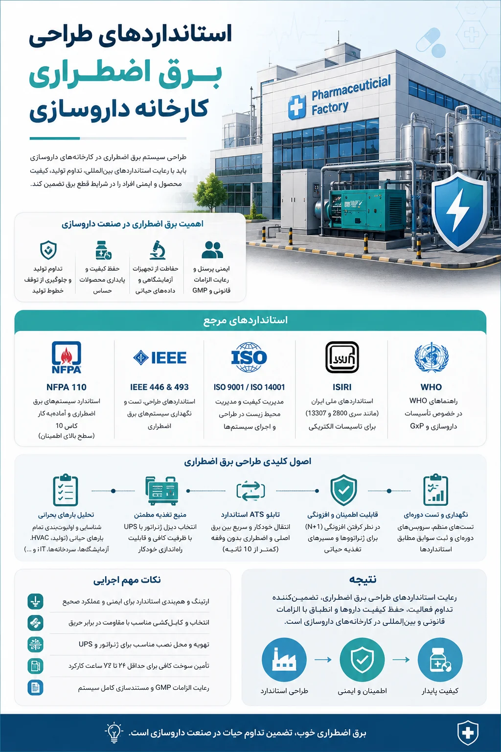 استانداردهای طراحی برق اضطراری کارخانه داروسازی